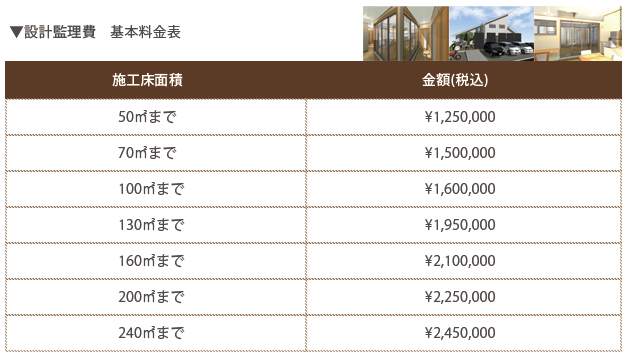 設計監理費　基本料金表